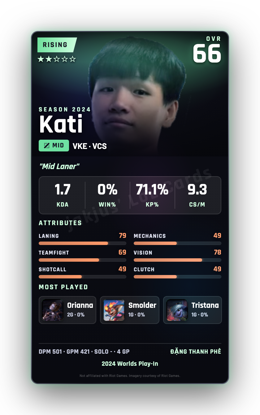 Kati