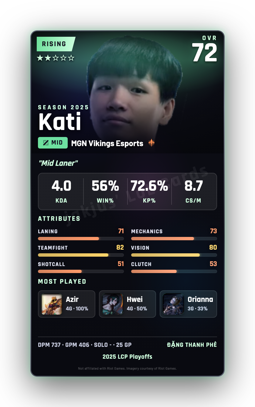 Kati