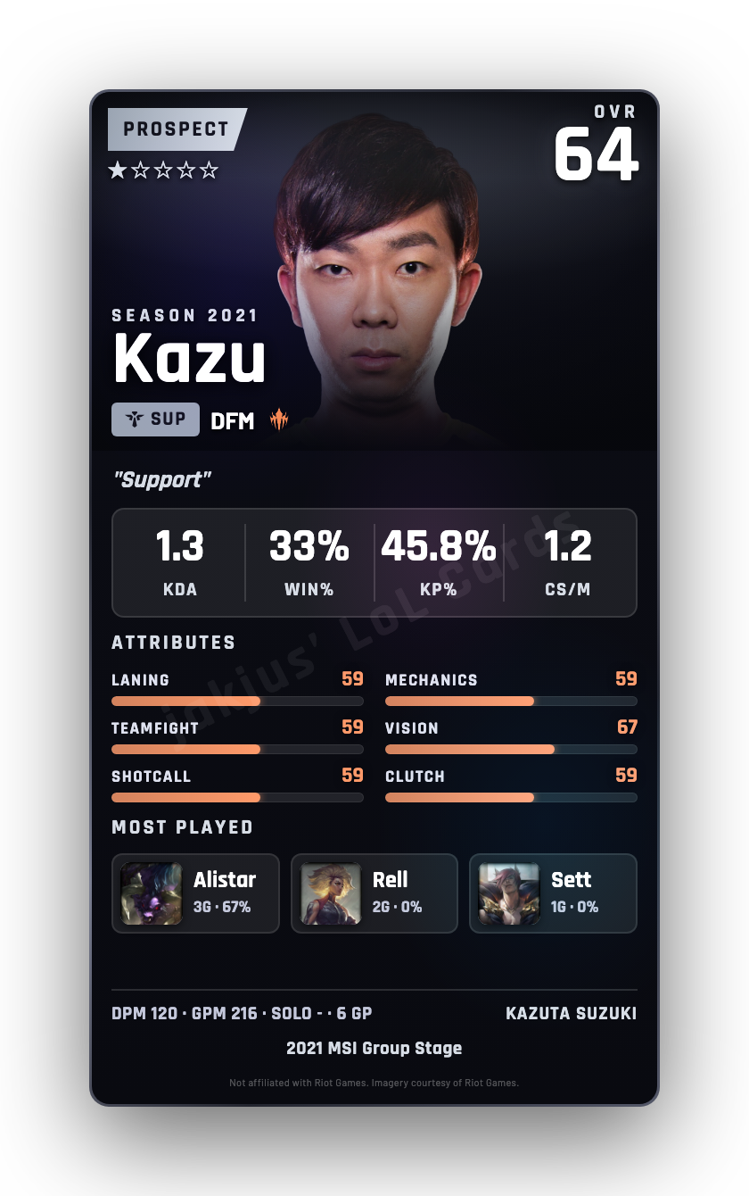 Kazu
