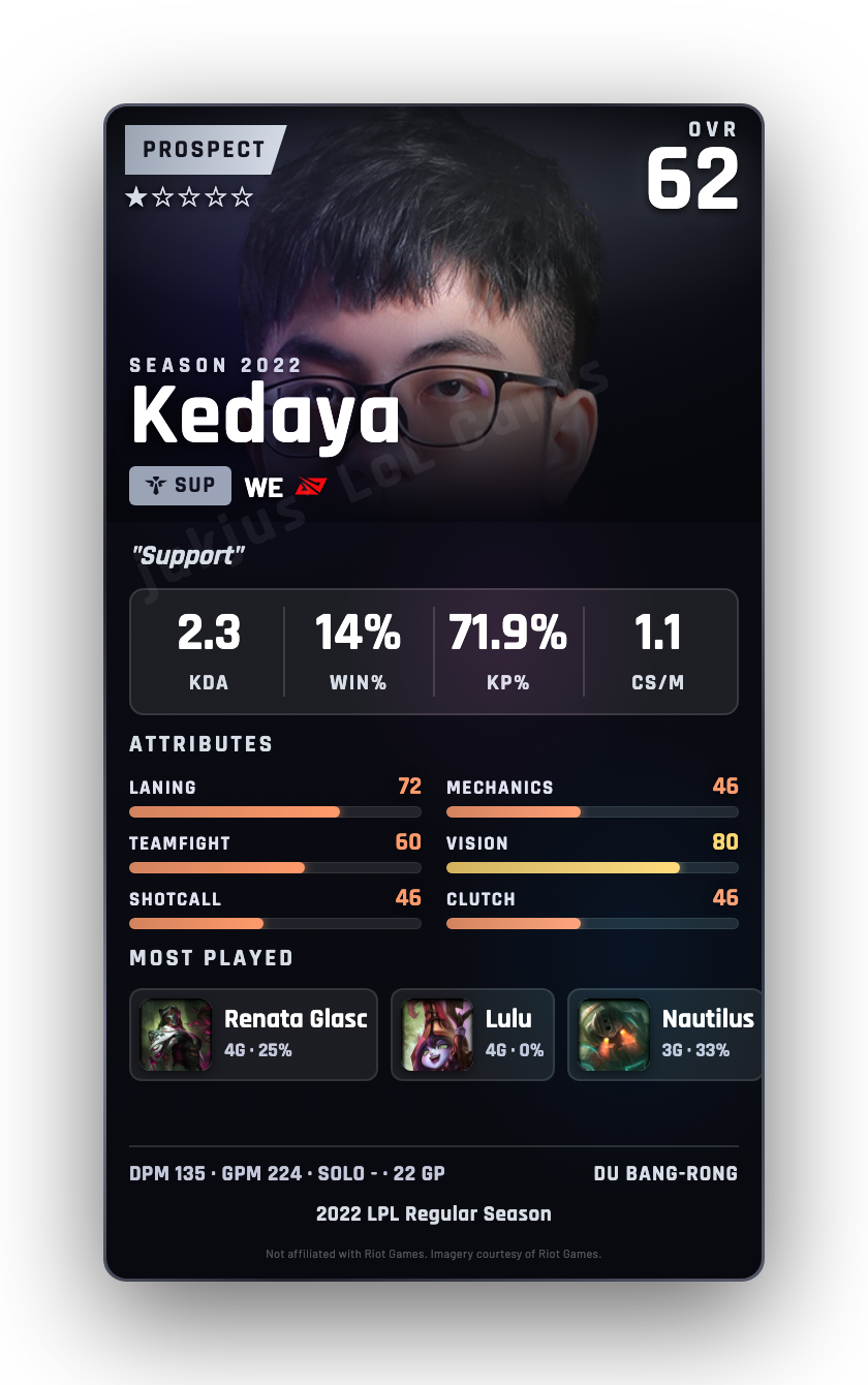 Kedaya