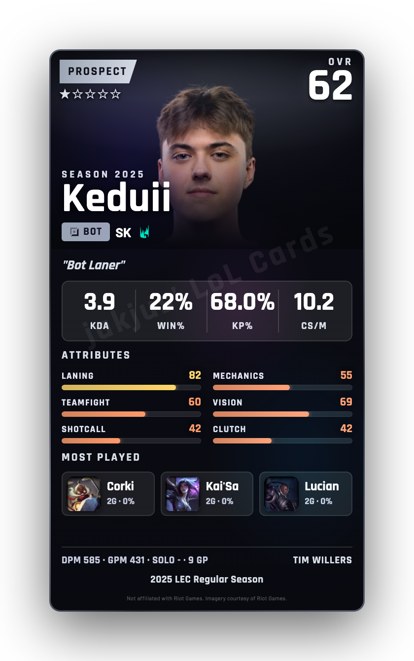 Keduii