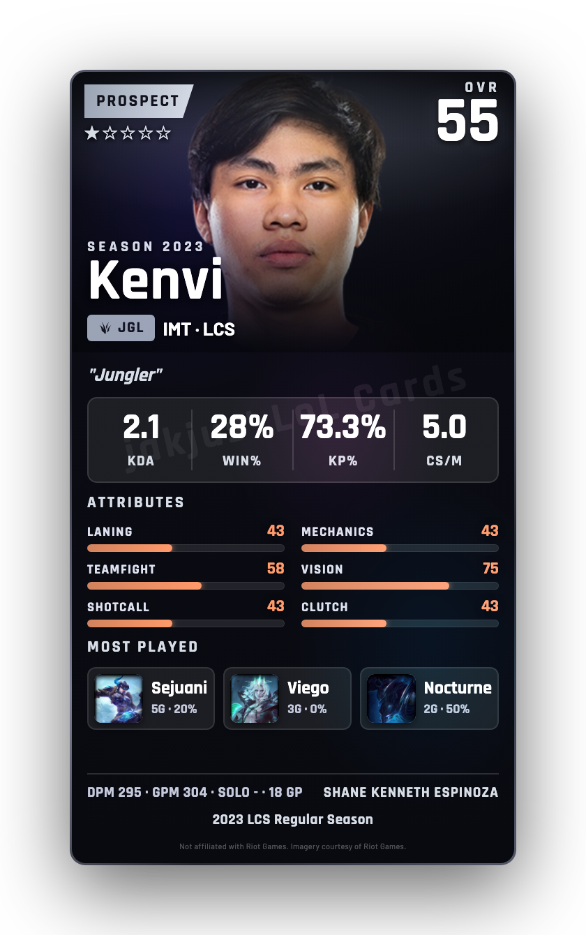Kenvi