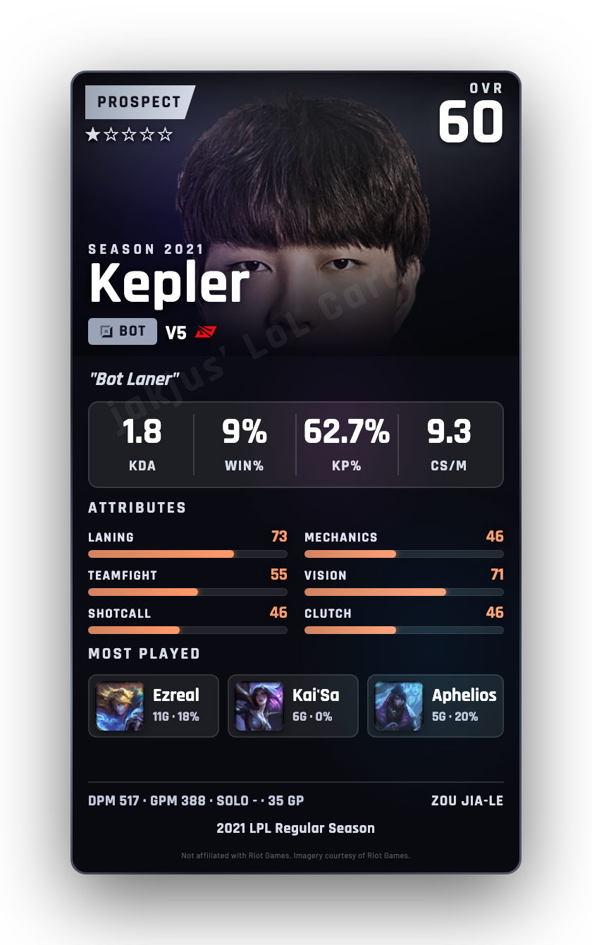 Kepler