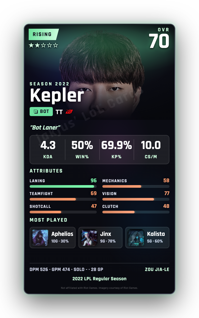 Kepler