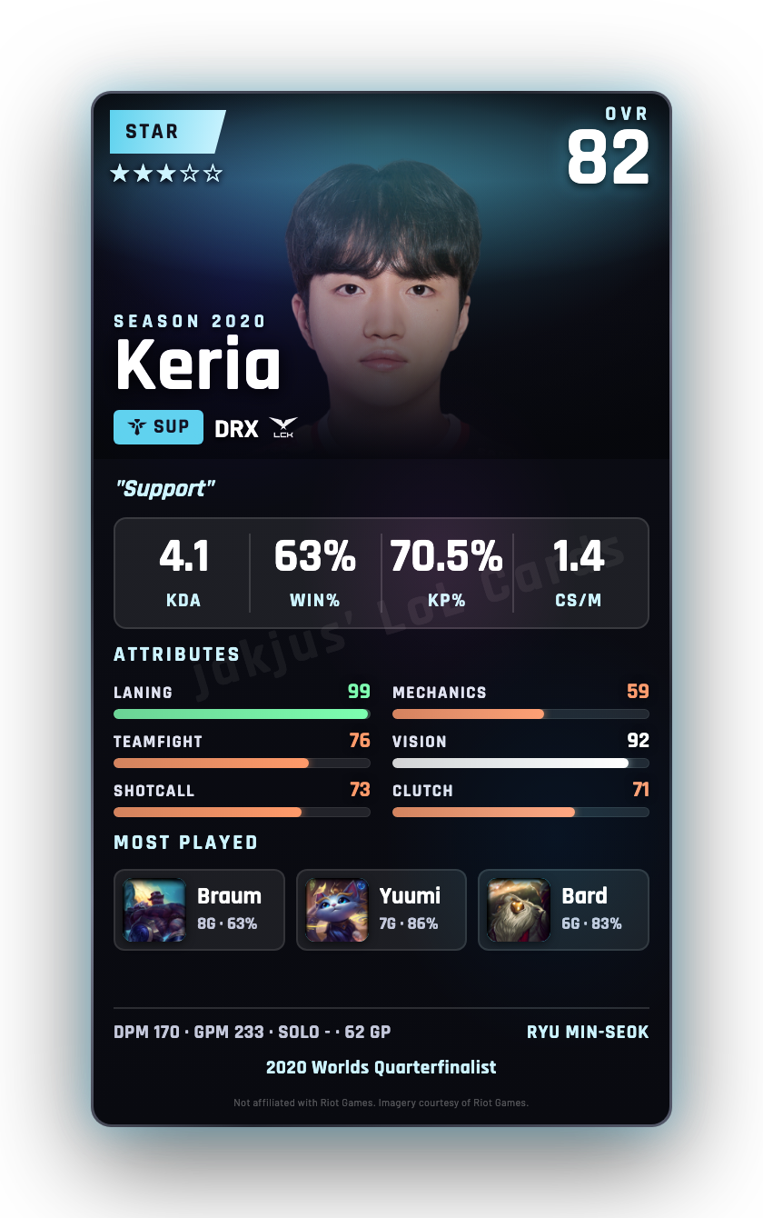 Keria