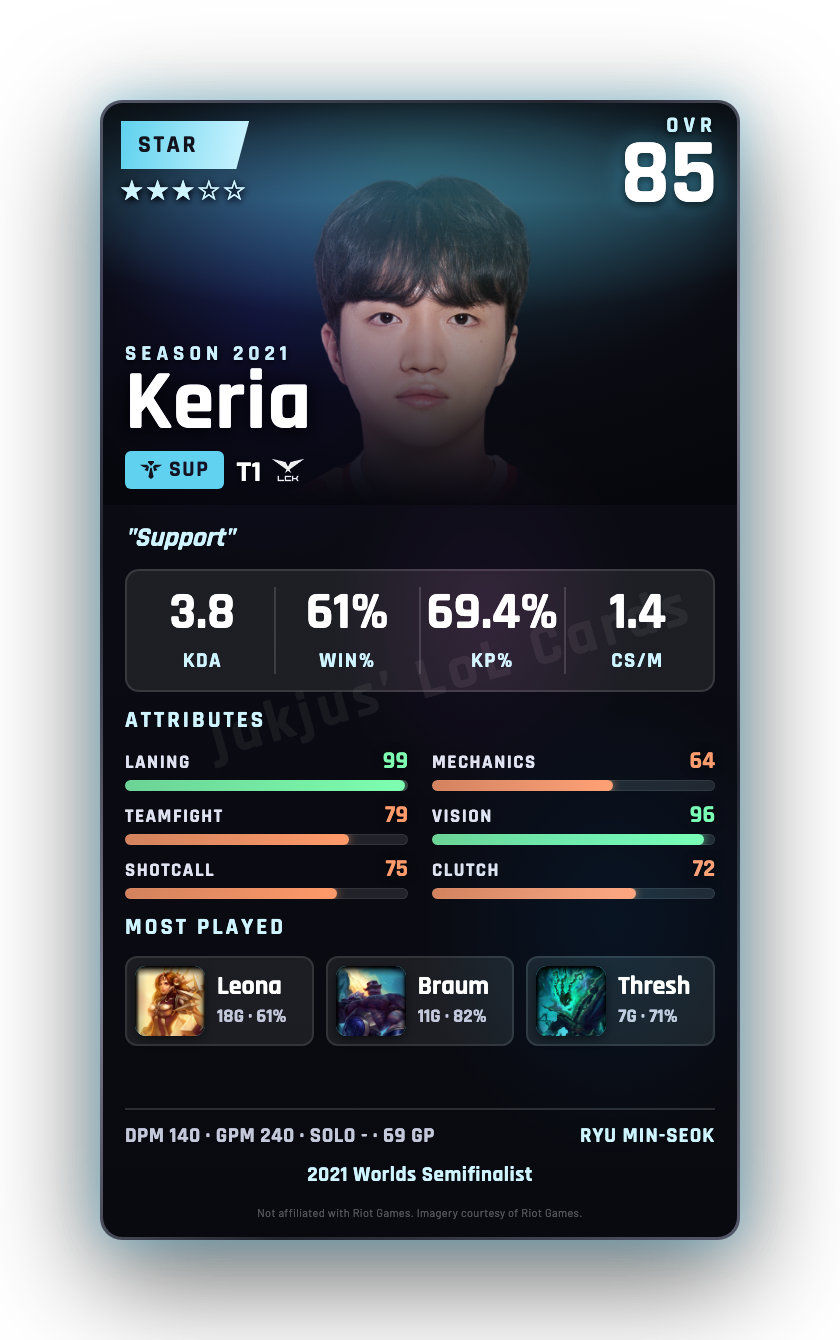 Keria
