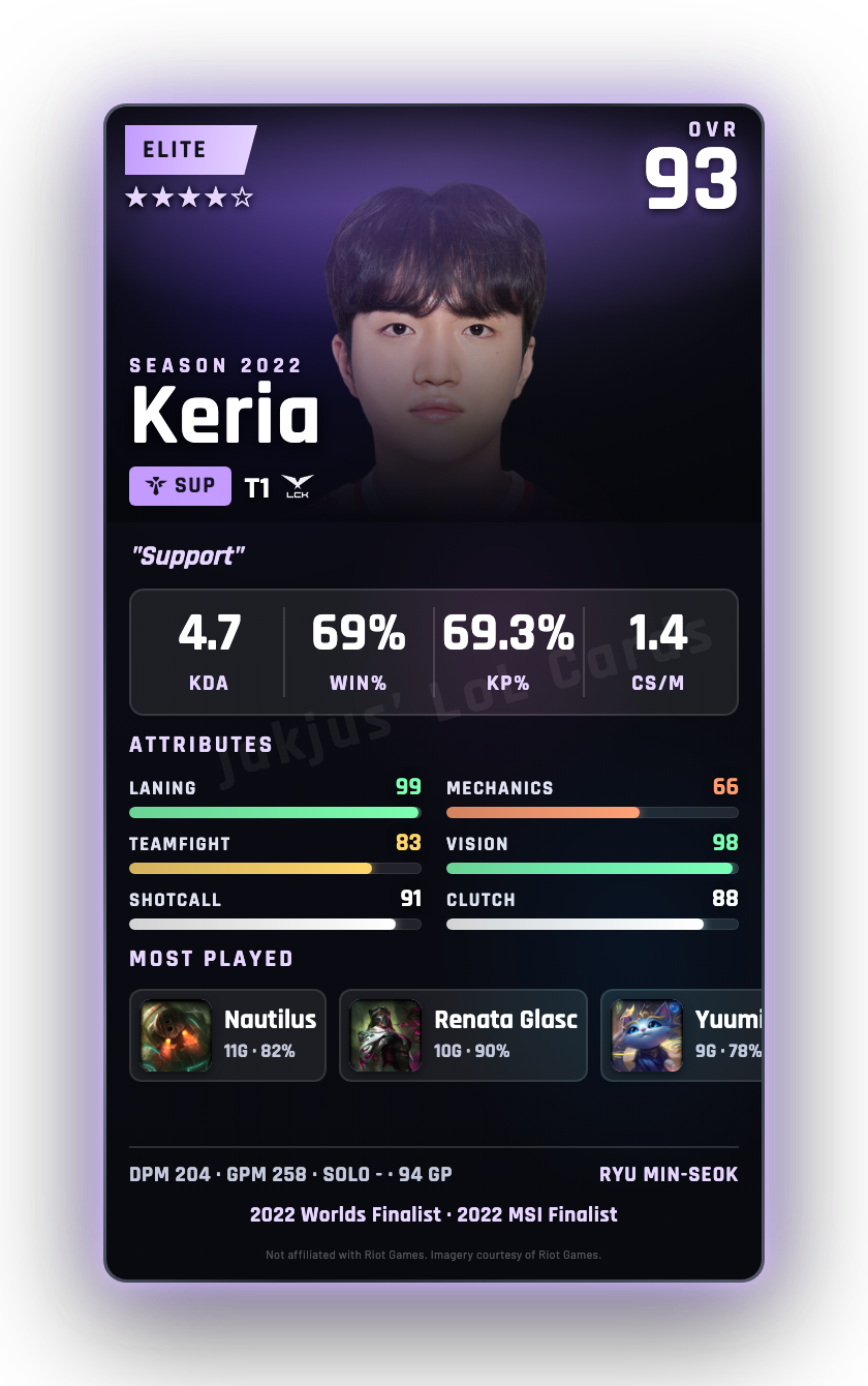Keria