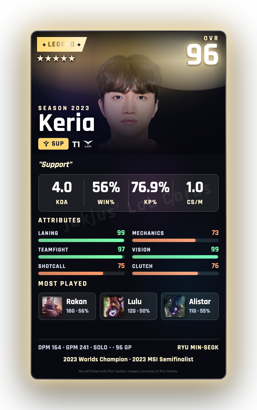 Keria