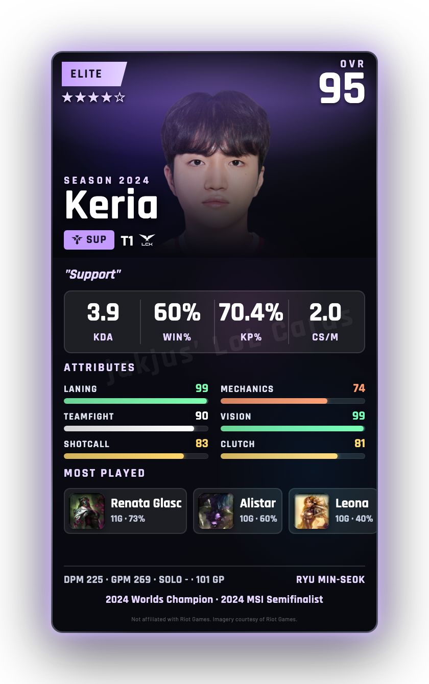 Keria