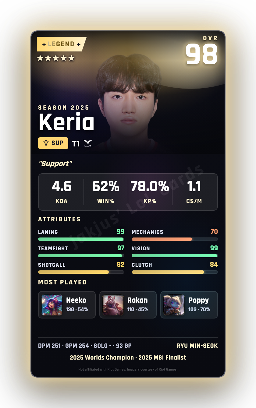 Keria