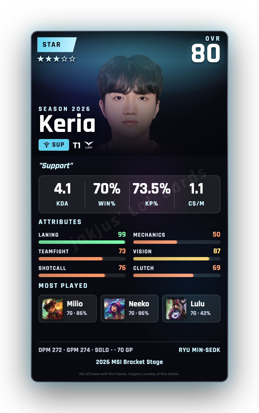 Keria
