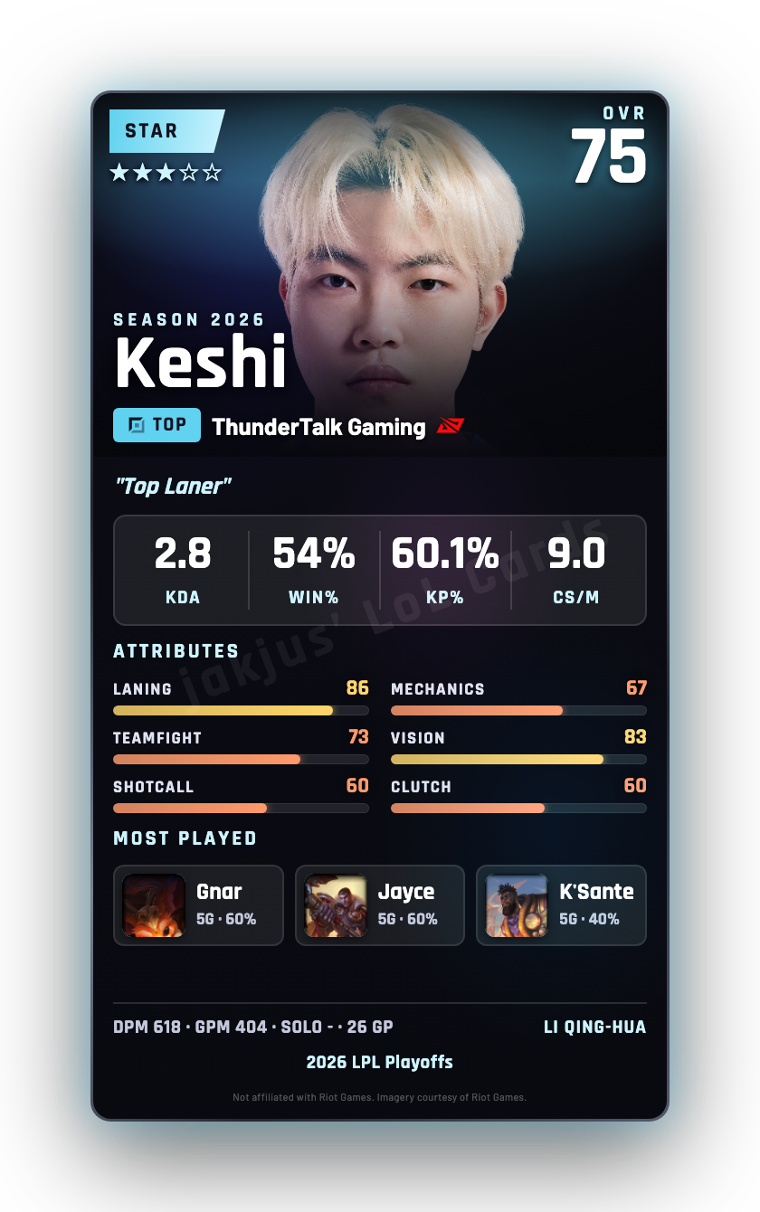 Keshi