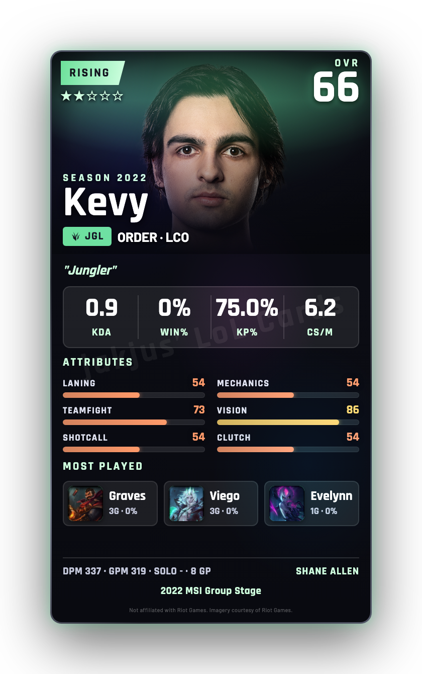 Kevy