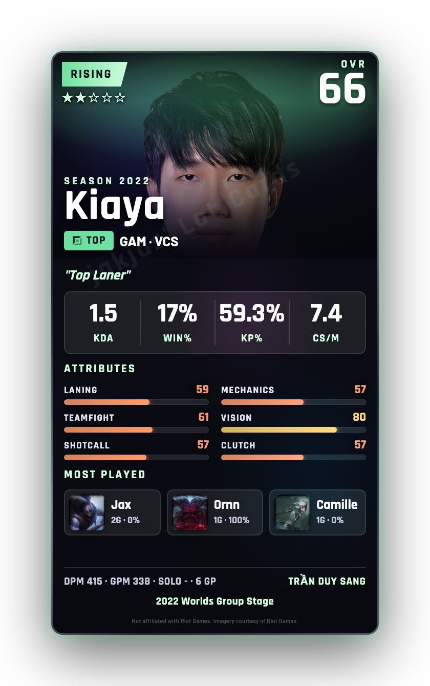 Kiaya