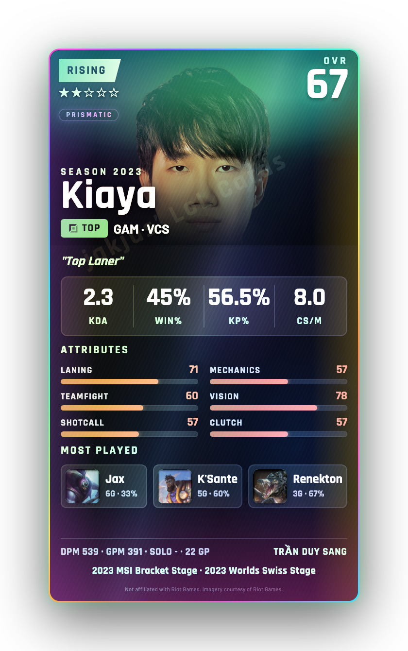 Kiaya