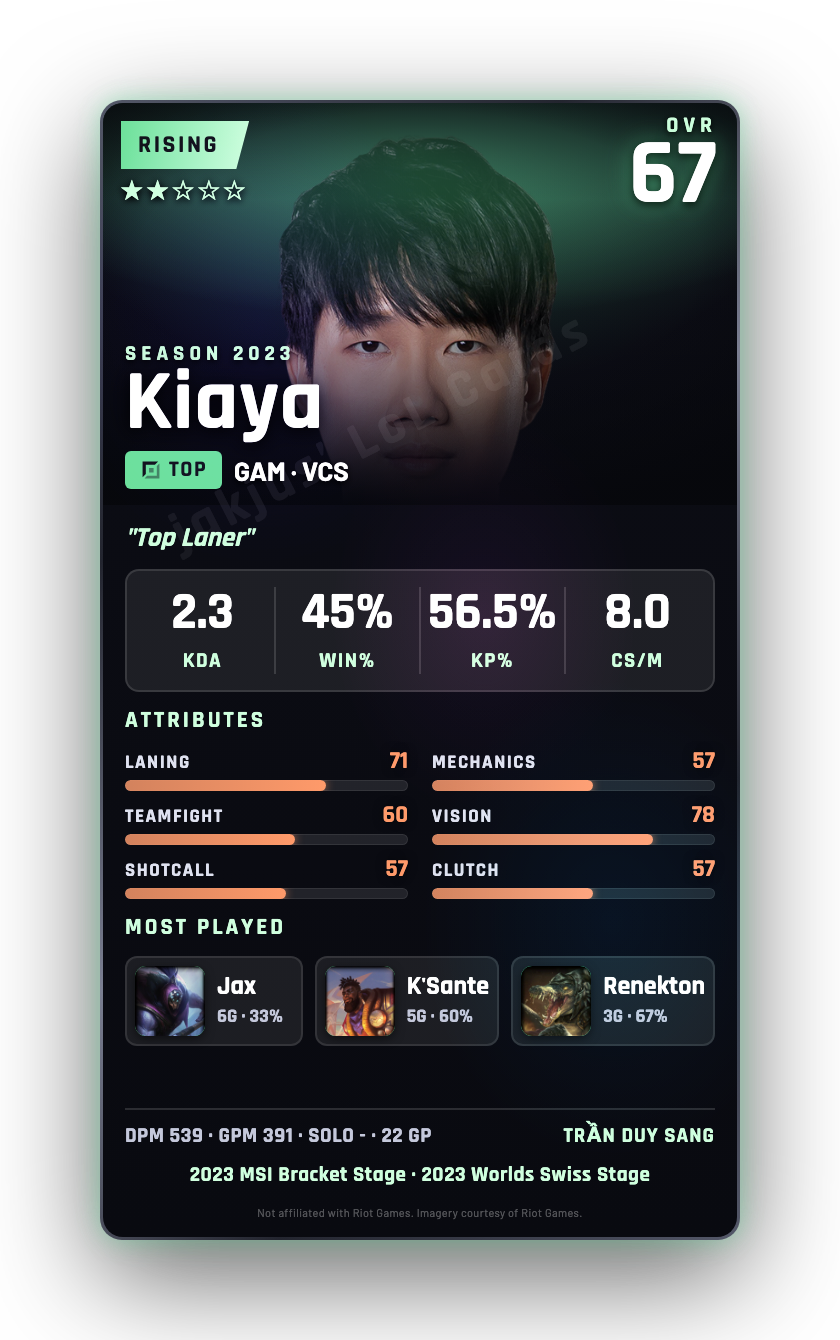 Kiaya