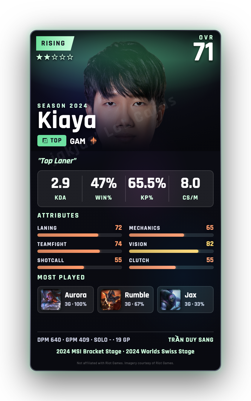 Kiaya