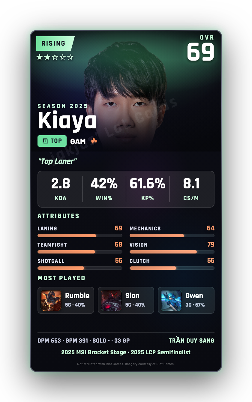 Kiaya