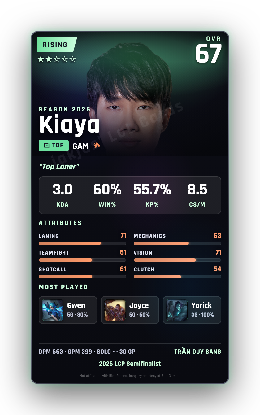 Kiaya