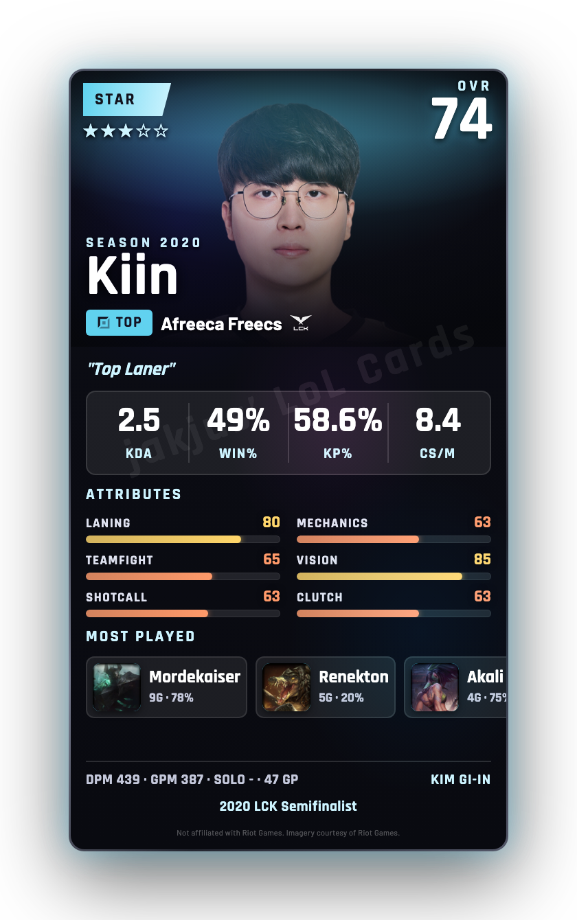 Kiin