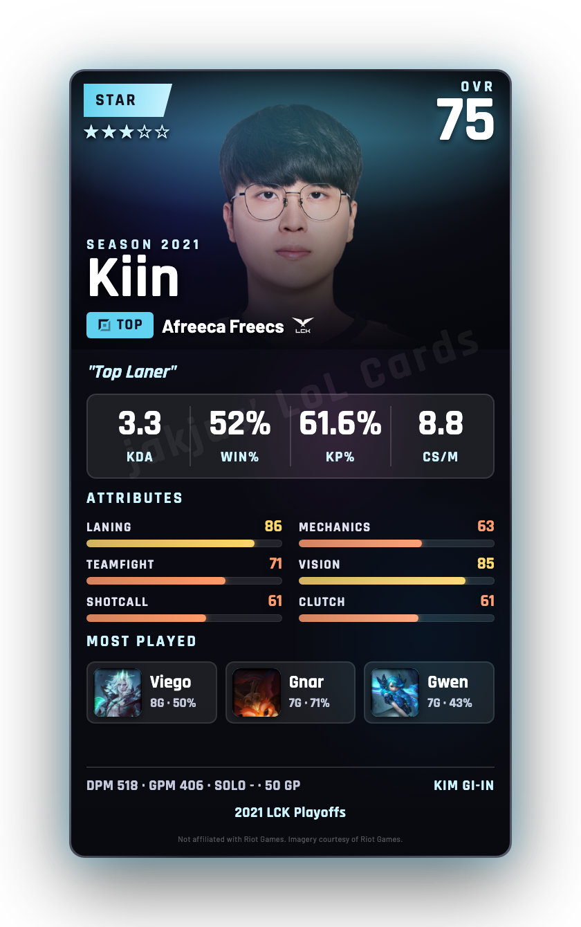 Kiin