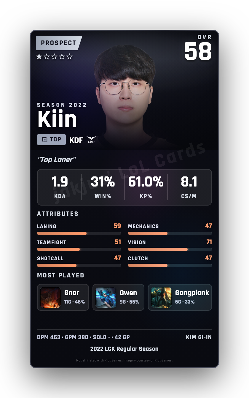Kiin