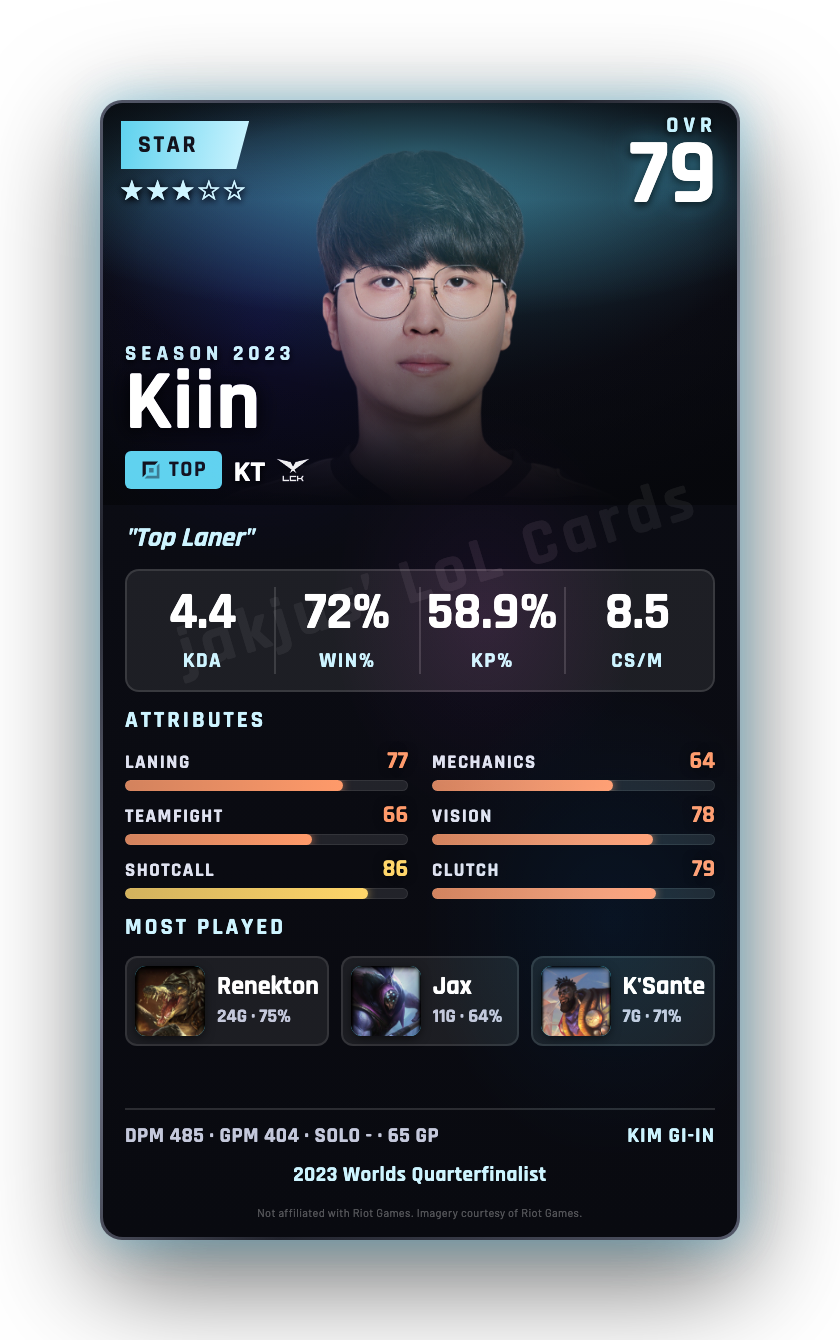 Kiin