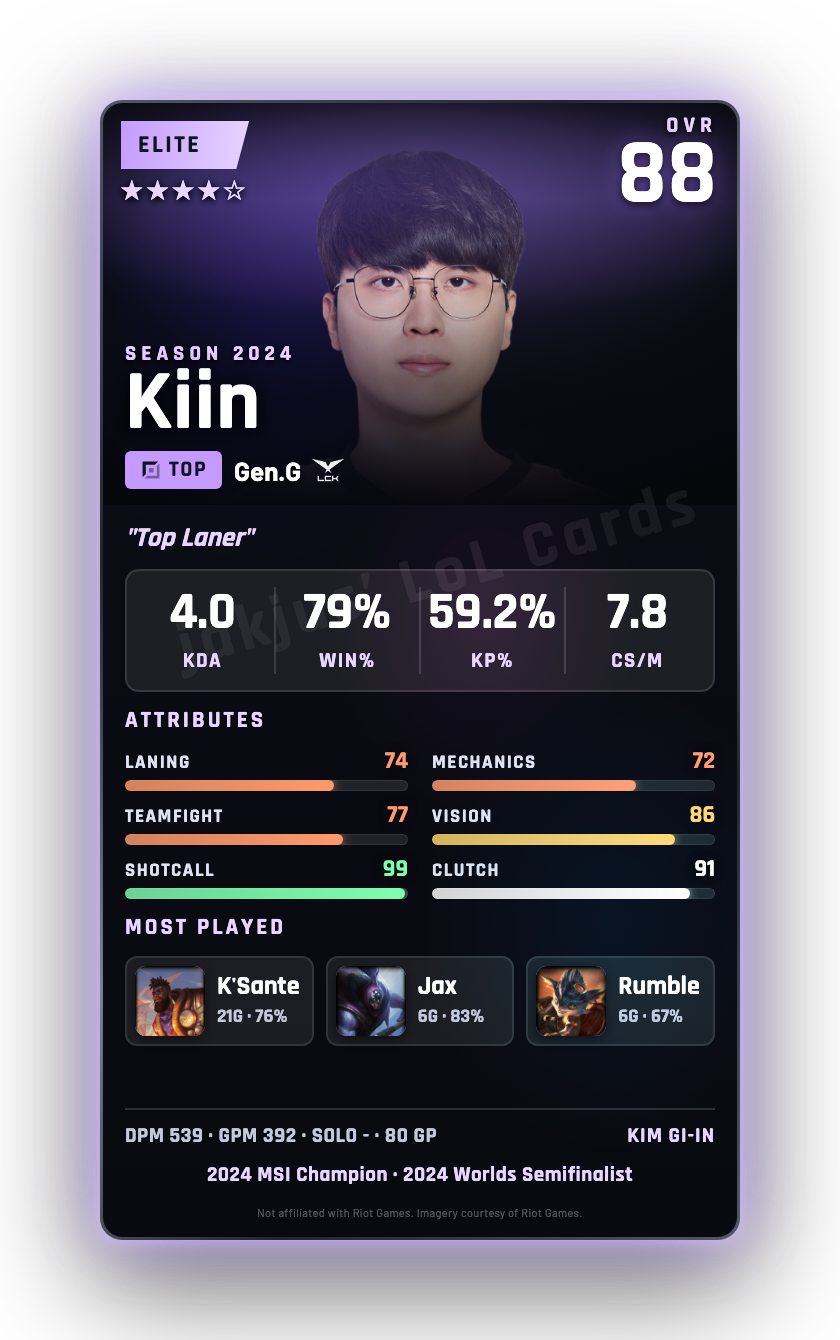 Kiin