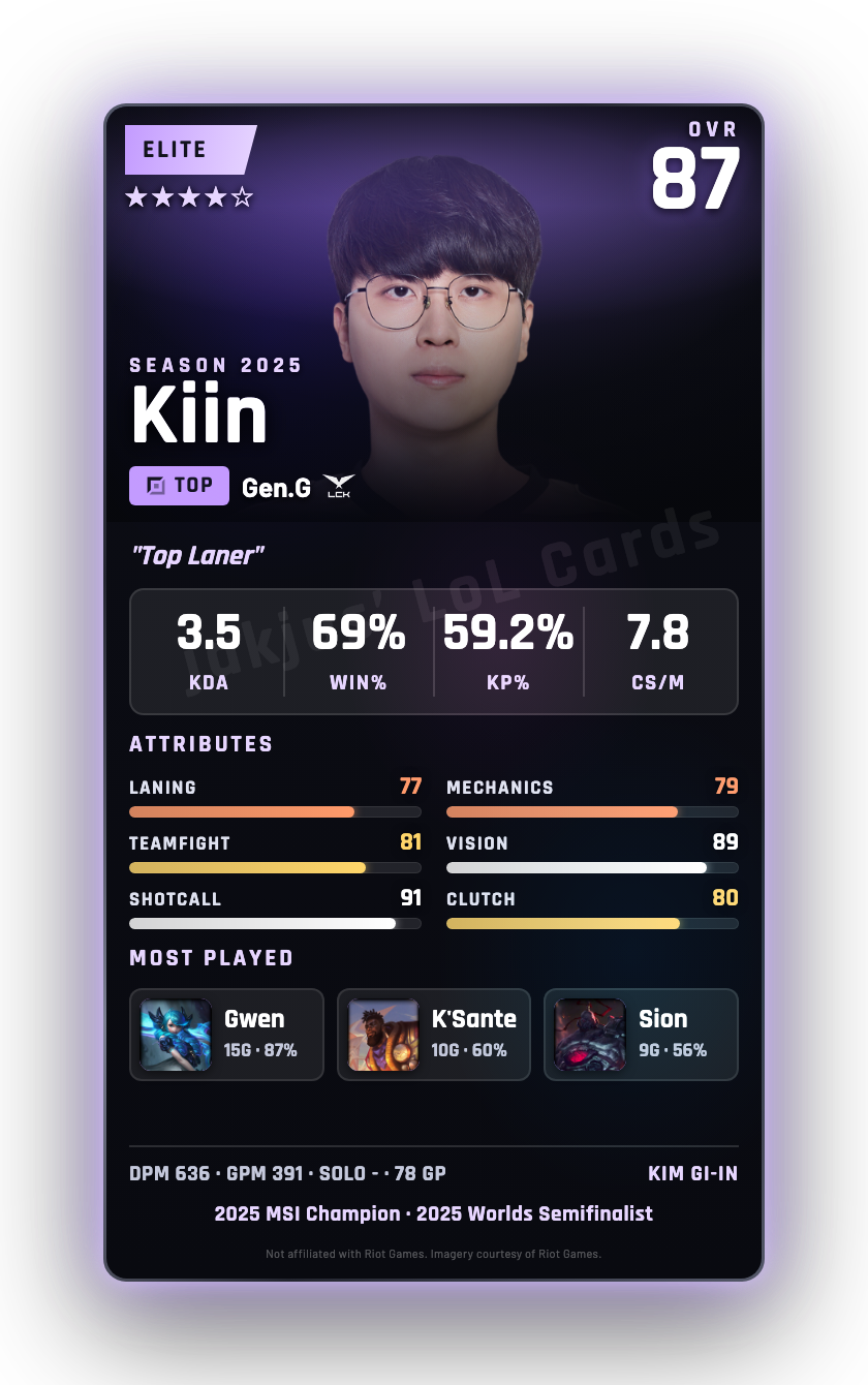 Kiin