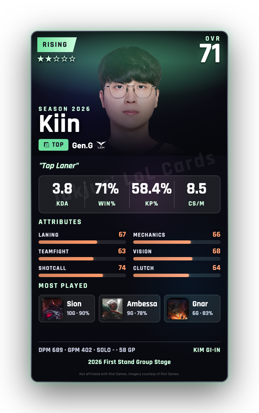 Kiin