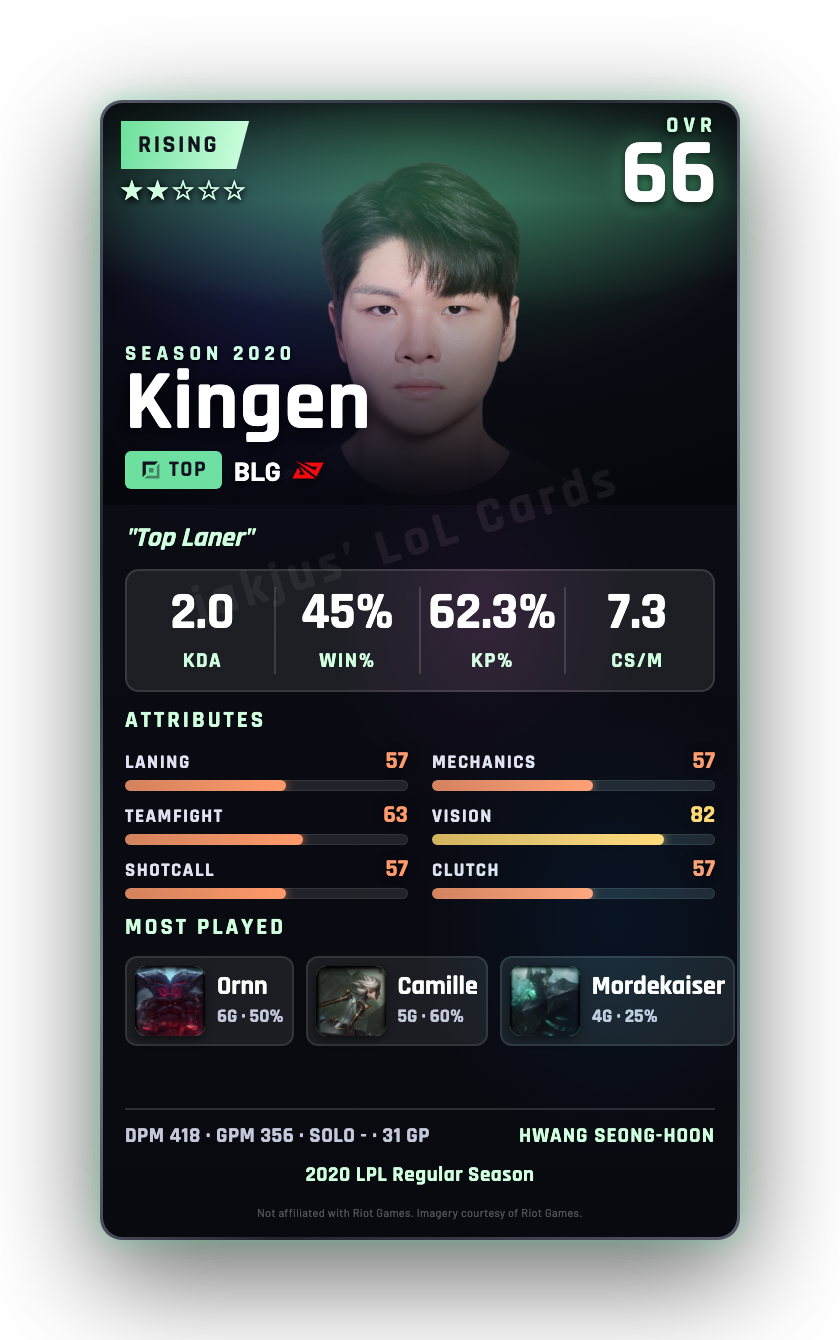 Kingen