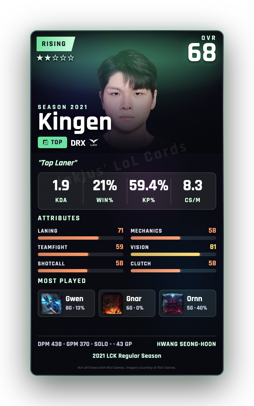 Kingen