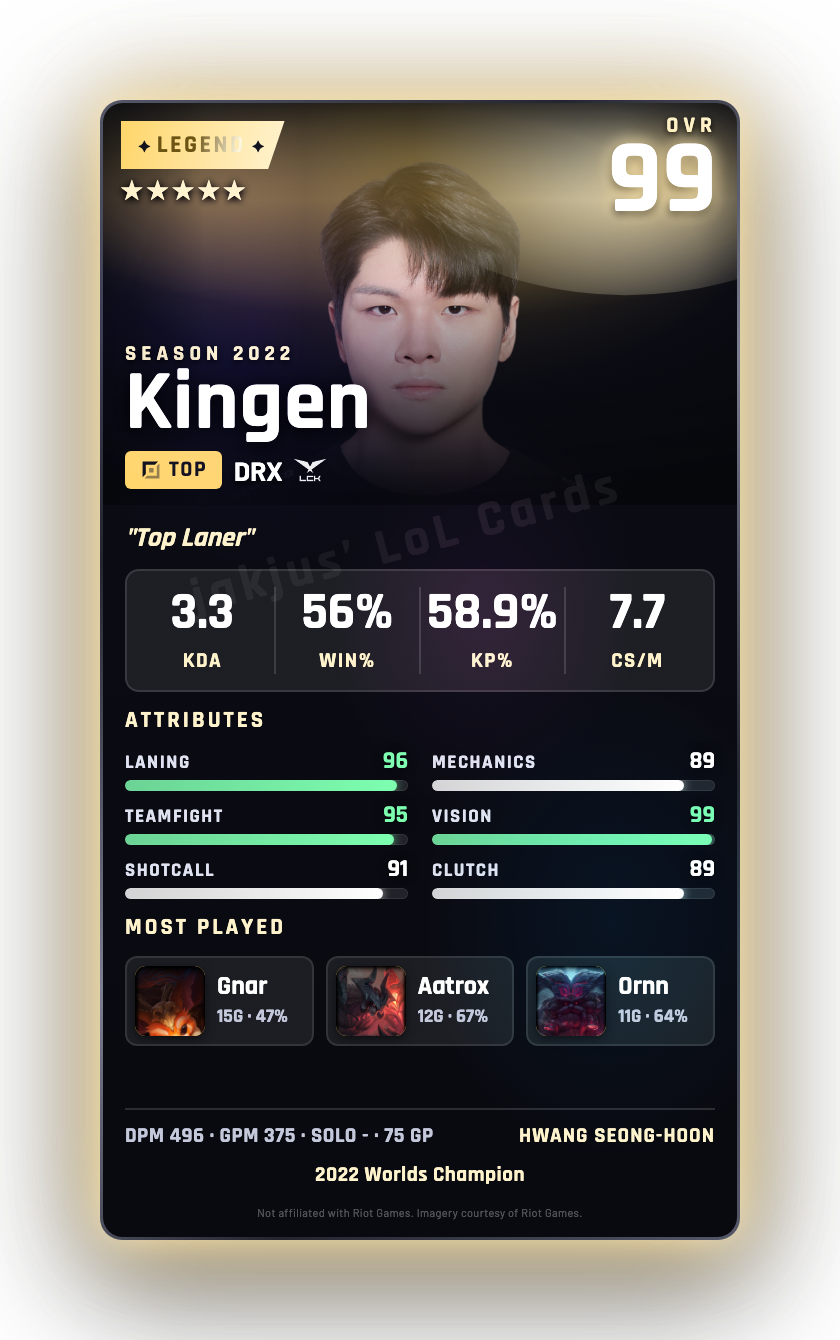 Kingen