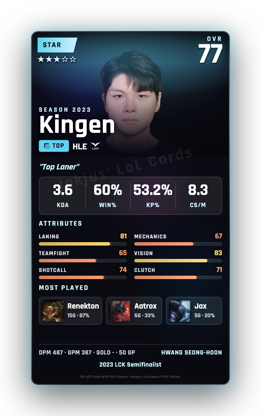 Kingen
