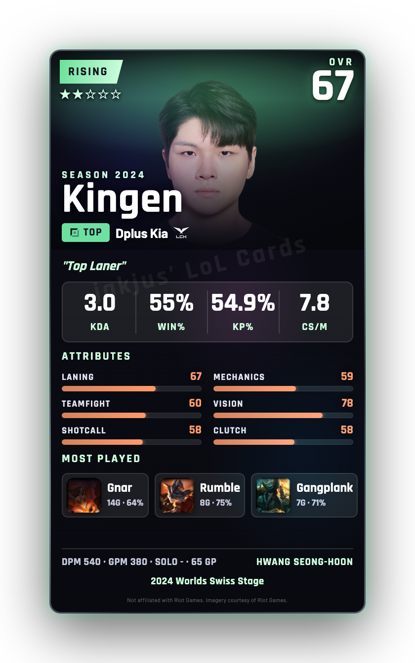 Kingen