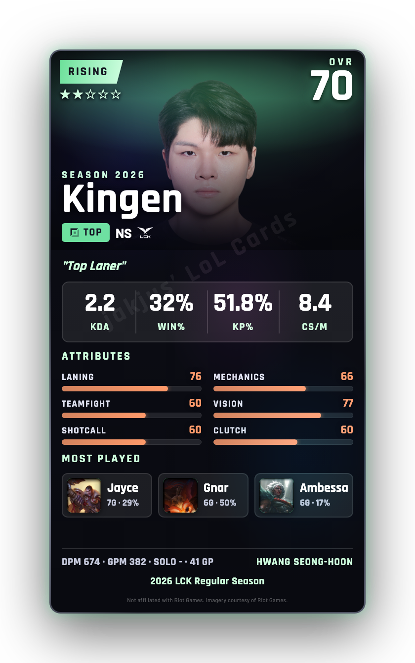 Kingen