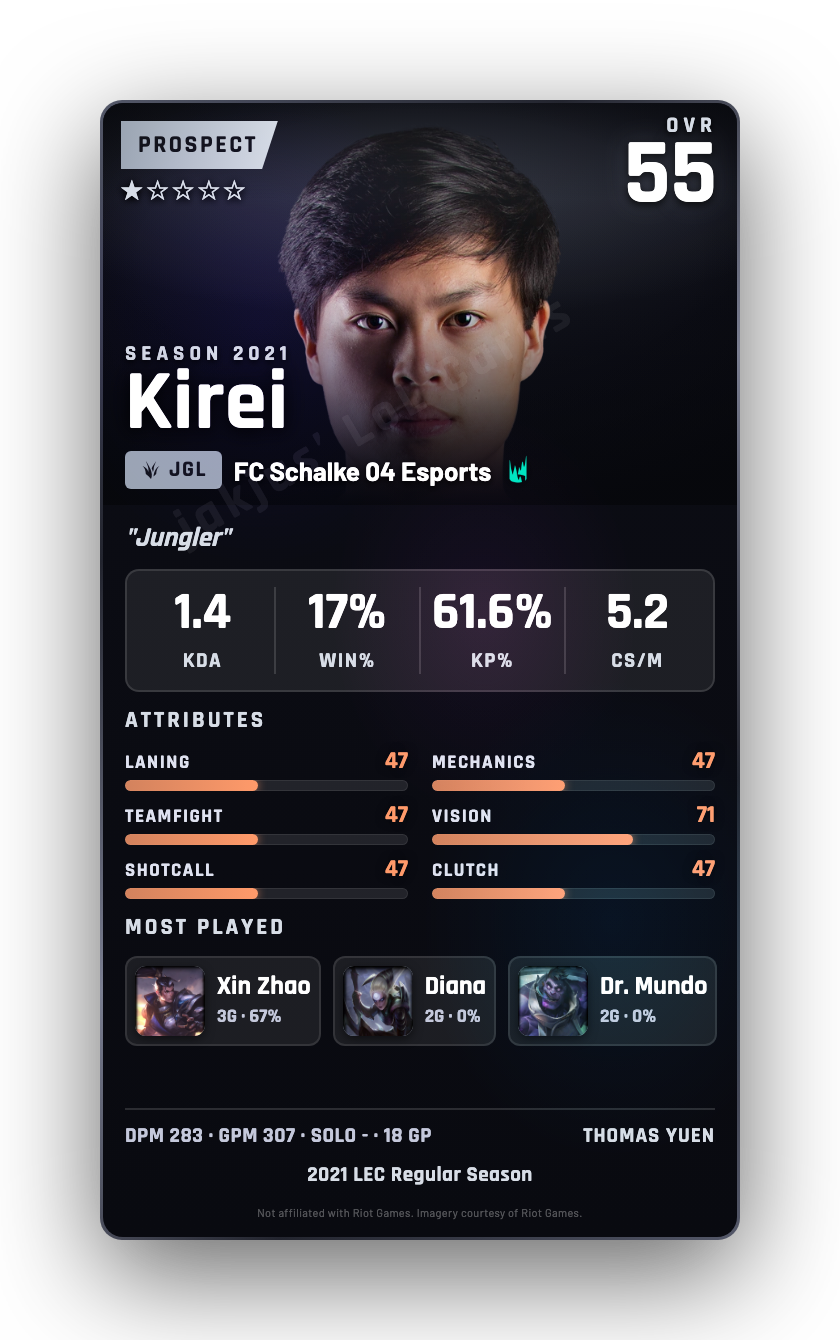 Kirei
