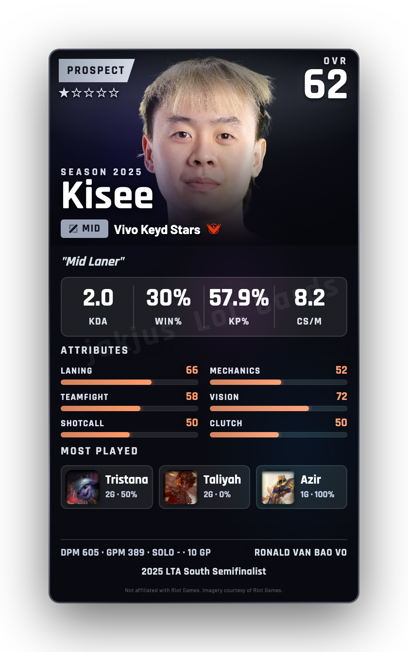Kisee
