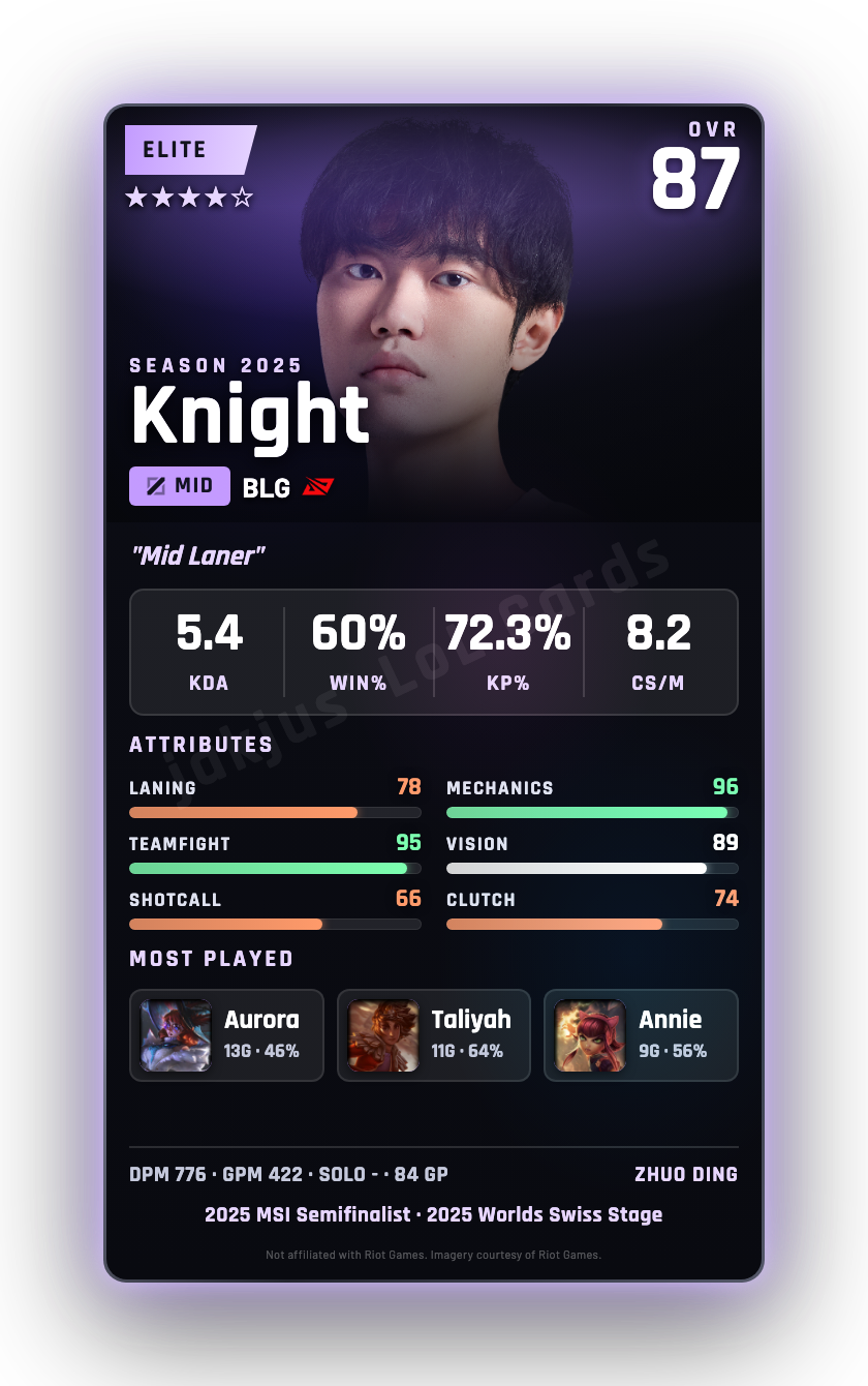 Knight