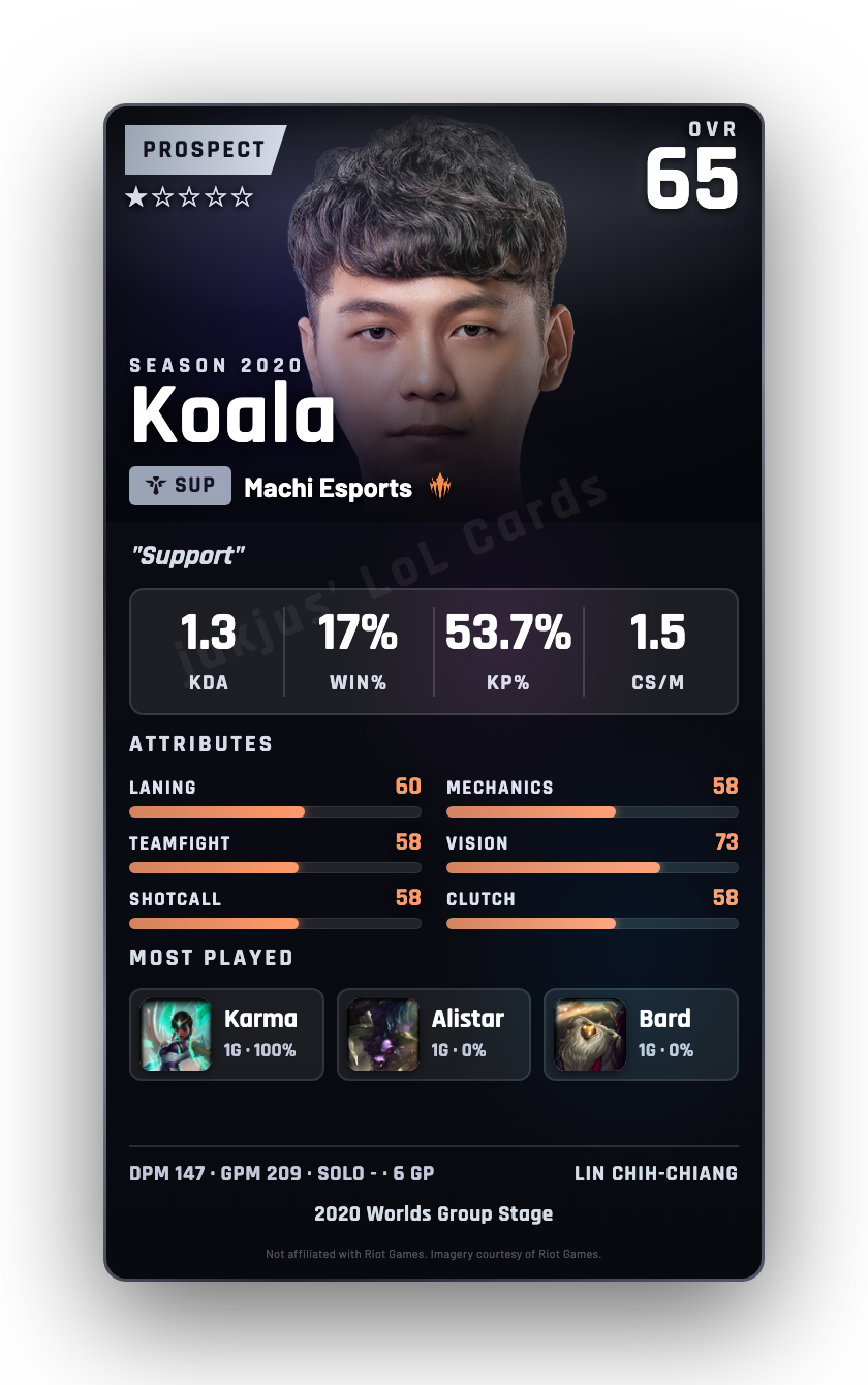 Koala