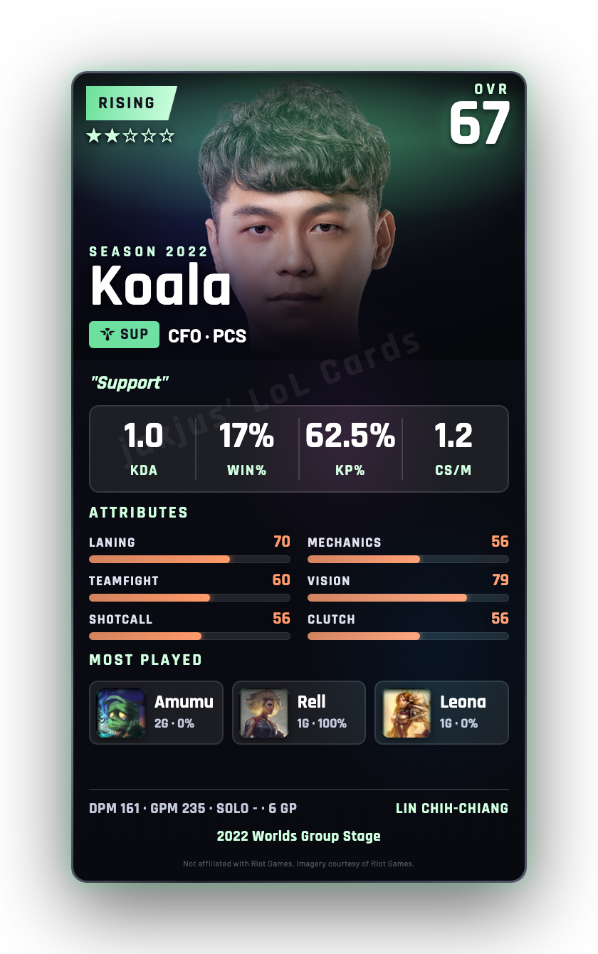 Koala