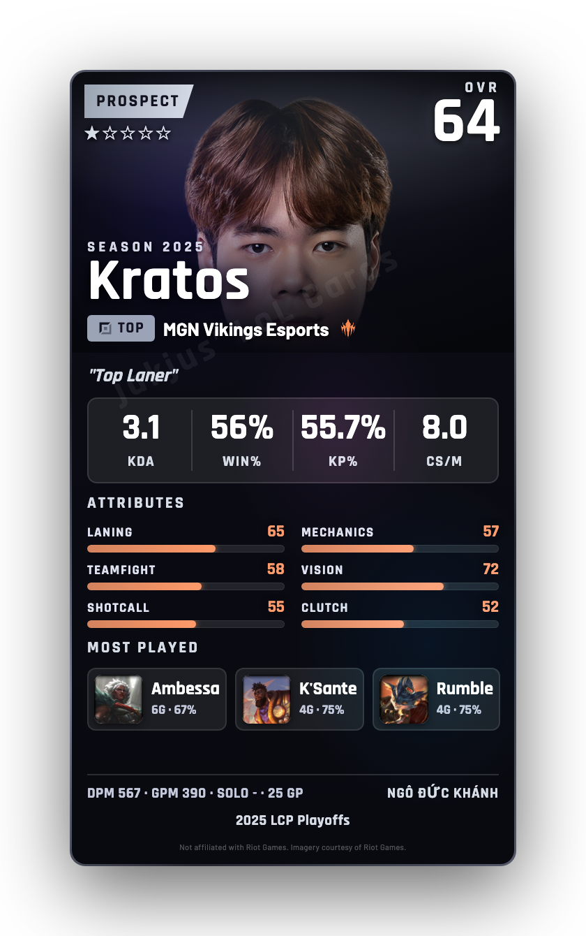 Kratos