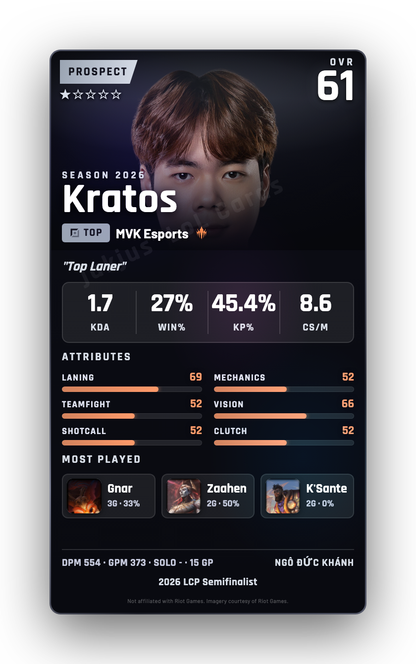 Kratos