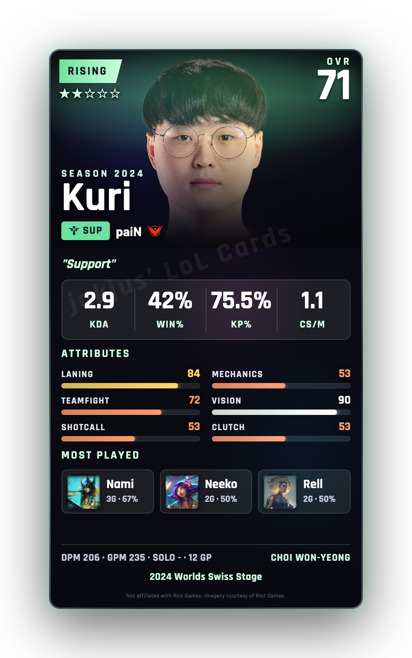 Kuri