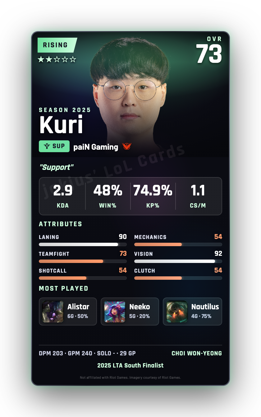 Kuri