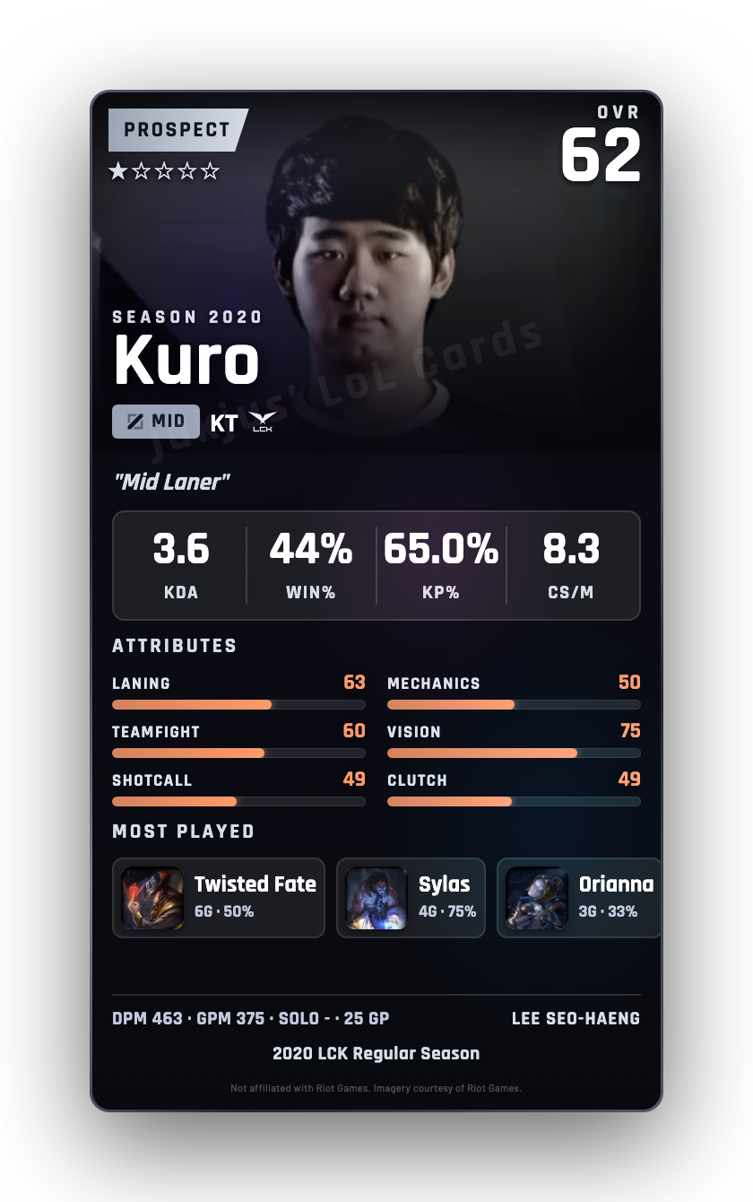 Kuro