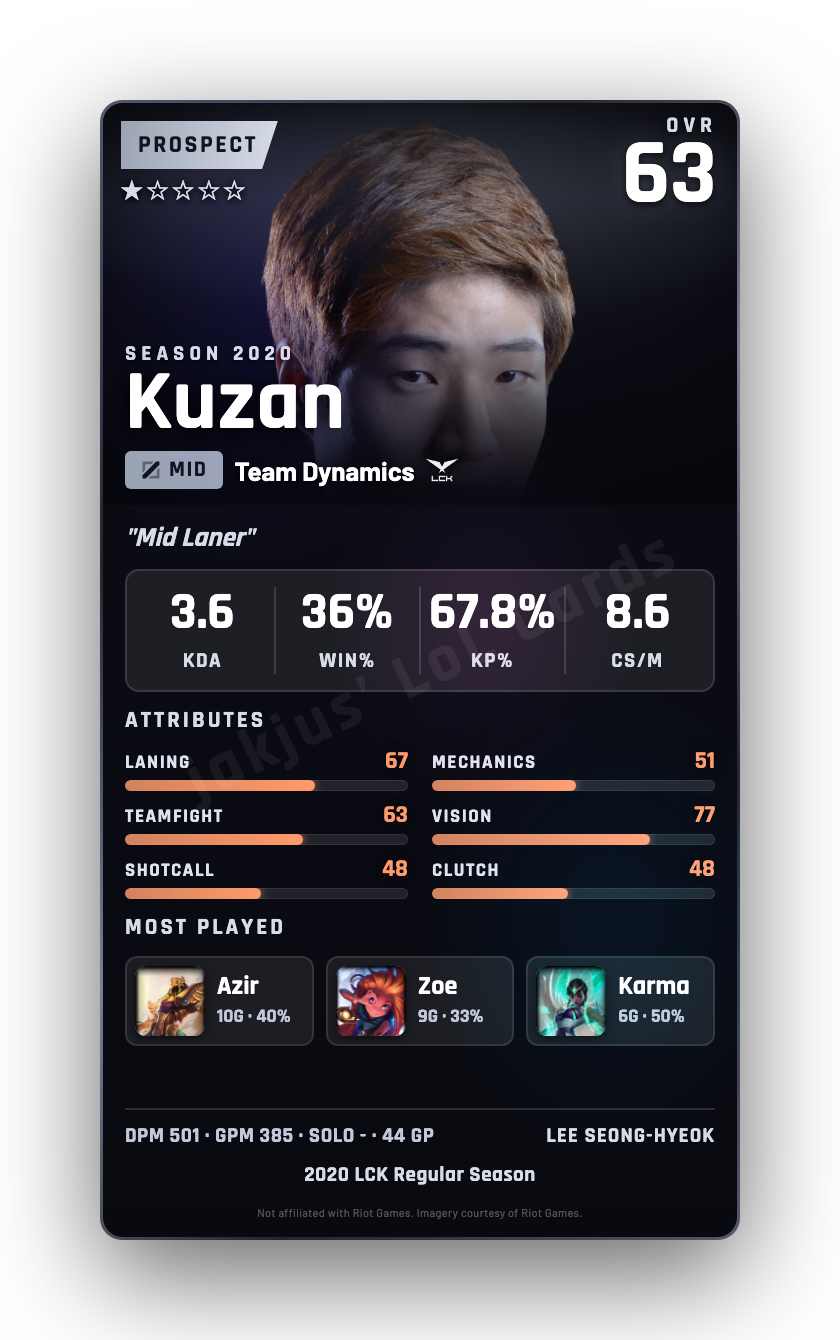 Kuzan