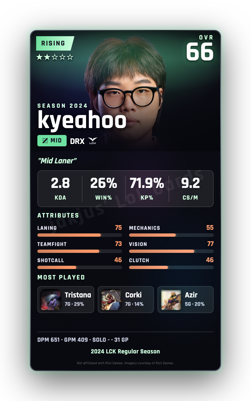 kyeahoo