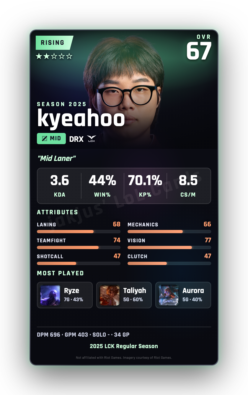 kyeahoo