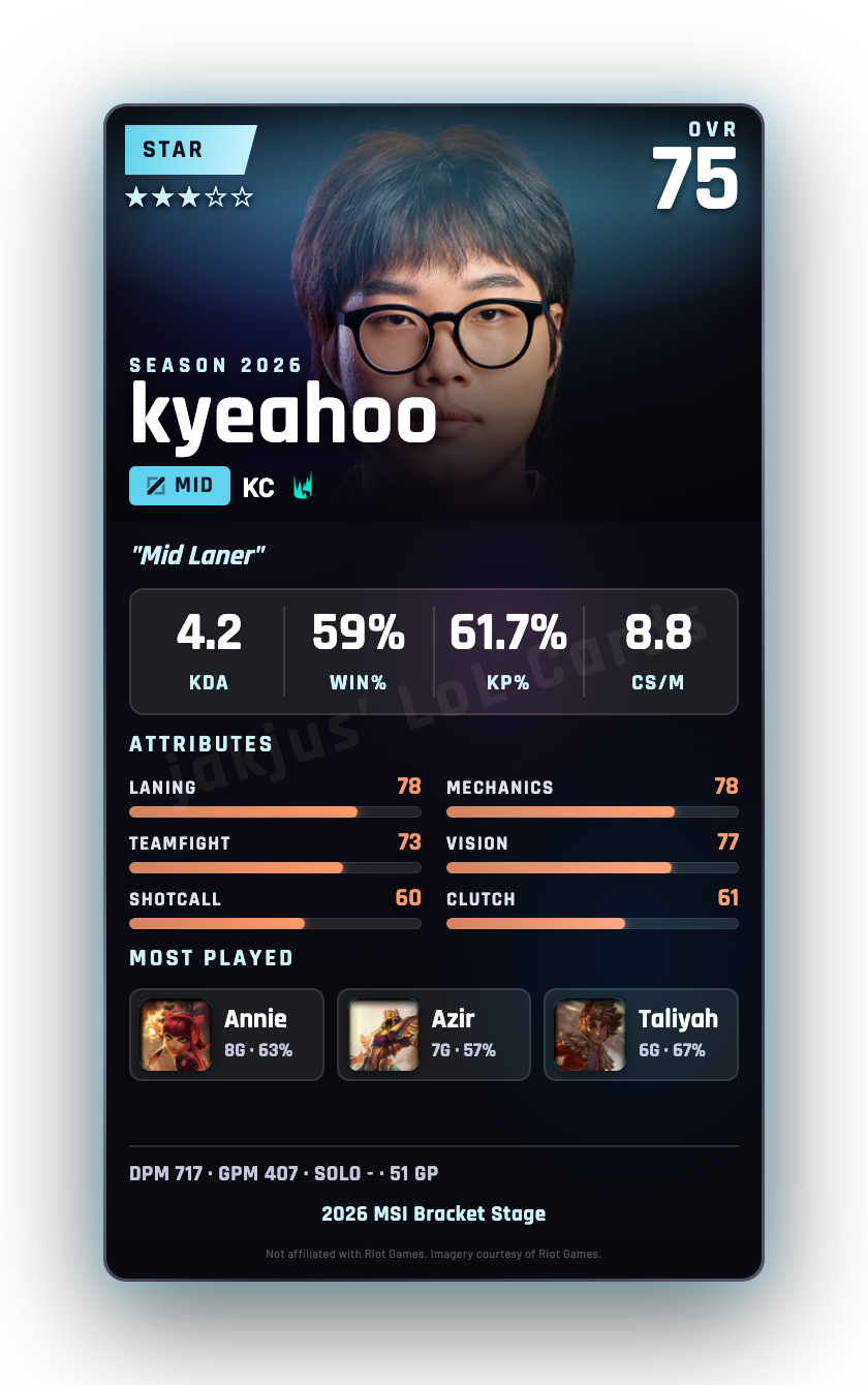 kyeahoo